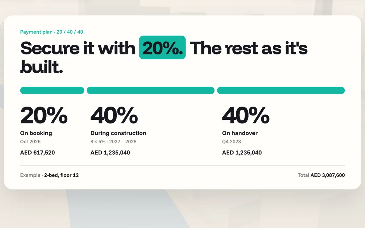 Payment plan 20, 40, 40 with the amount for each payment on a two-bedroom unit